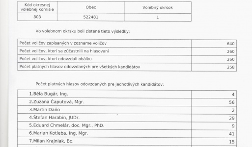Valentínsky ples 2018